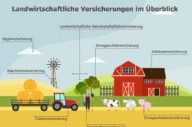 infografik_landwirtschaft